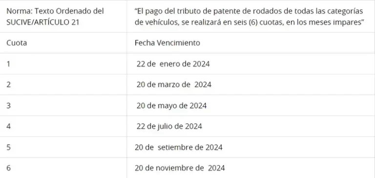 Vence plazo para el pago de la patente