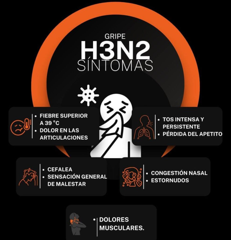 Atentos :Casos de gripe A (H3N2) «va a circular en algún momento»